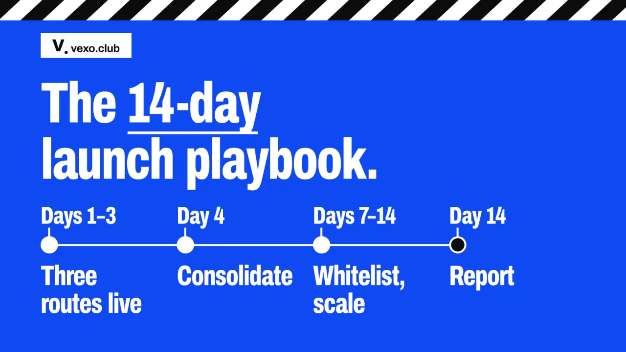 Timeline of a 14-day q-commerce launch in four marks: influencer launch playbook, vexo.club