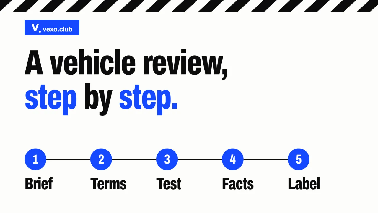 Five numbered steps of a vehicle review, from brief to paid label: automotive YouTubers in India, vexo.club