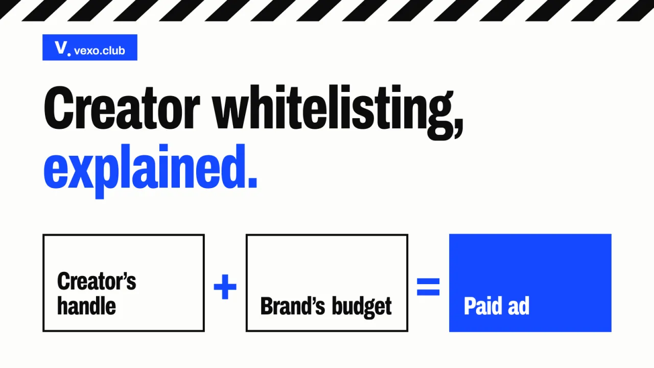 Creator’s handle plus brand’s budget equals a paid ad — influencer whitelisting in India, vexo.club