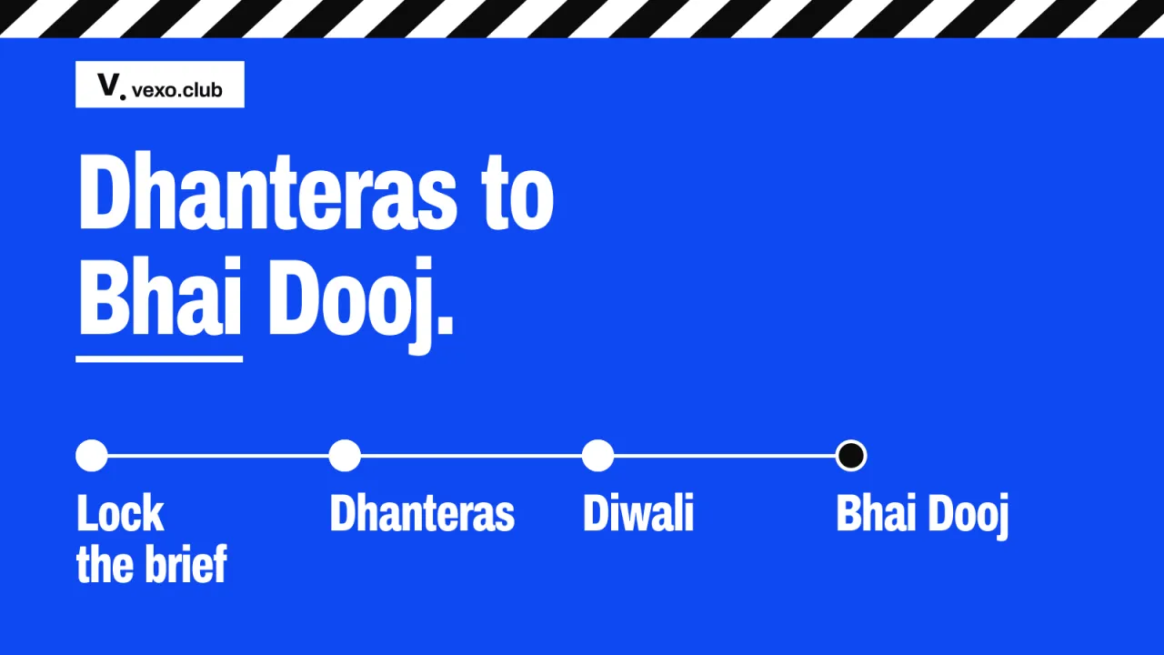 Five days from Dhanteras to Bhai Dooj marked on a brief calendar: Diwali influencer marketing campaigns in India, vexo.club