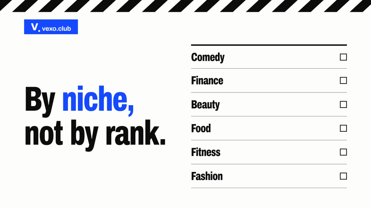 Female influencers in India grouped by niche: comedy, finance, beauty, food, fitness, fashion, lifestyle · vexo.club