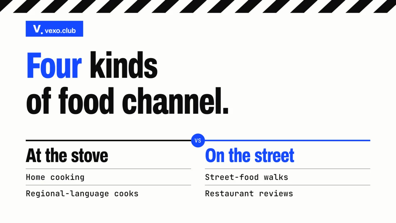 Food YouTubers in India cover: home cooking, street-food walks, restaurant reviews and regional cooks — vexo.club