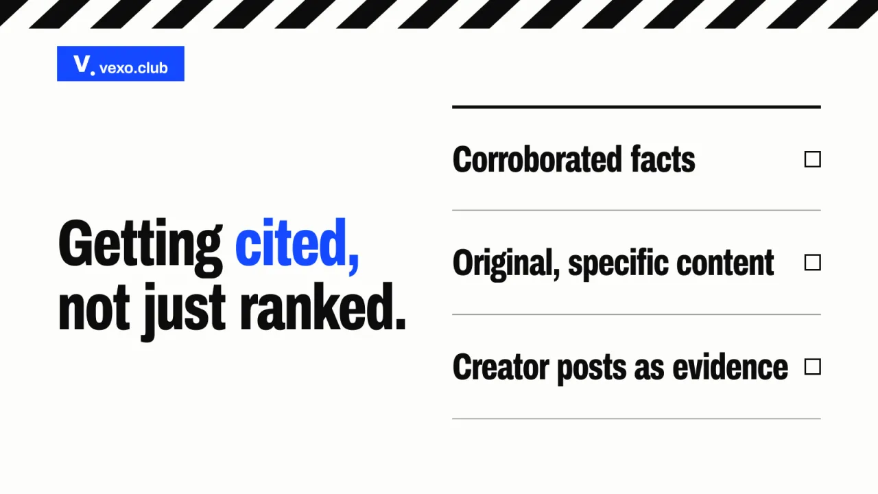 Three columns: an agency page, a creator profile, a press line, all naming one fact, cited by AI search, vexo.club