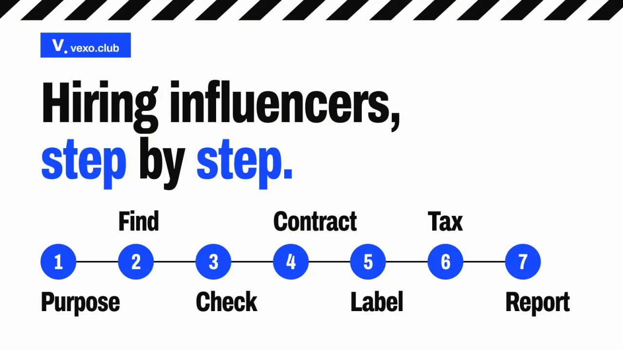 Seven numbered steps from purpose to report — how to hire influencers in India, vexo.club