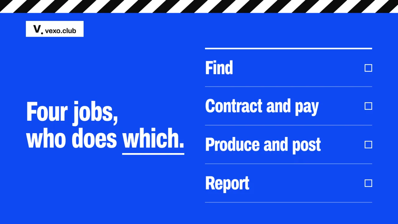 Four ruled lines, one per job in a creator programme, in-house vs agency influencer marketing in India, vexo.club