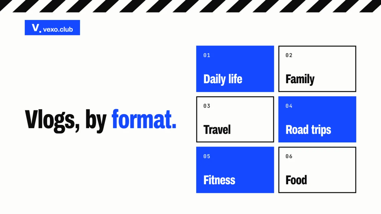Six vlog formats as a grid, from daily life to food — Indian vloggers on YouTube, vexo.club