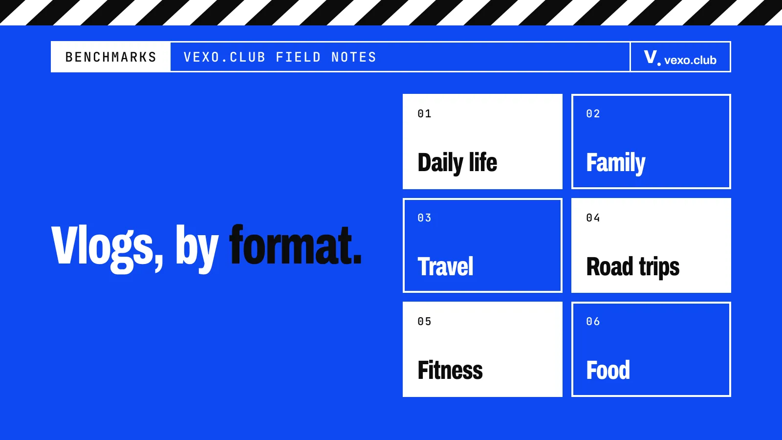 Six vlog formats as a grid, from daily life to road trips — Indian vloggers on YouTube, vexo.club