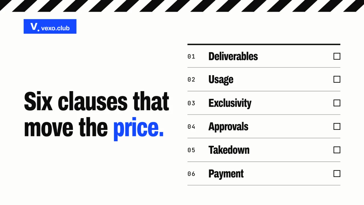 Six numbered contract clauses as a ruled list: influencer contract clauses that change the price, vexo.club