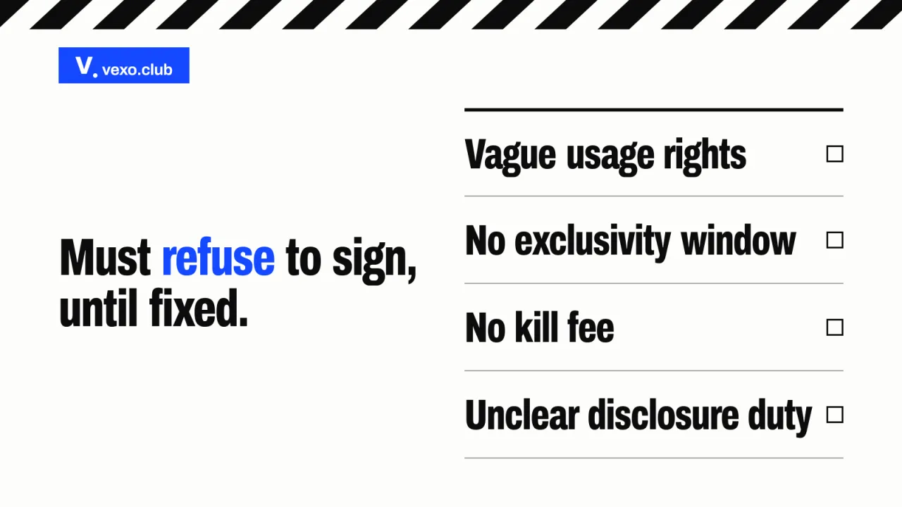 Five flagged lines in a contract (usage, exclusivity, kill fee, payment, disclosure), contract red flags, vexo.club