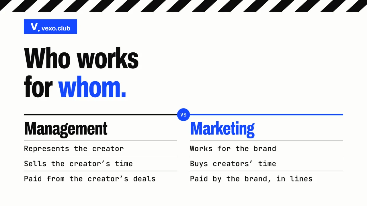 Management agency and marketing agency in two columns — influencer management agency vs marketing agency, vexo.club