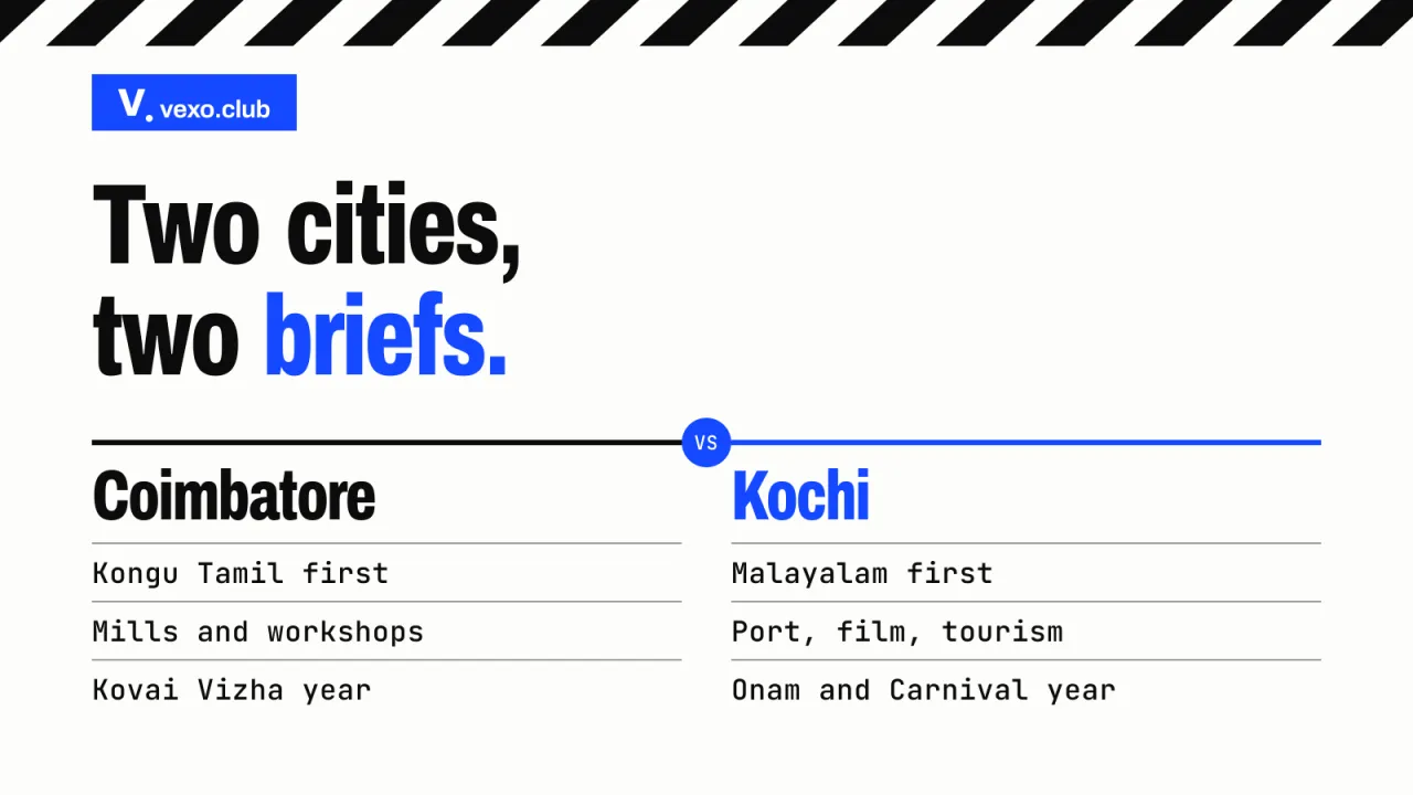 Coimbatore and Kochi as a ruled list: influencer marketing in two cities, briefed from Delhi NCR, vexo.club