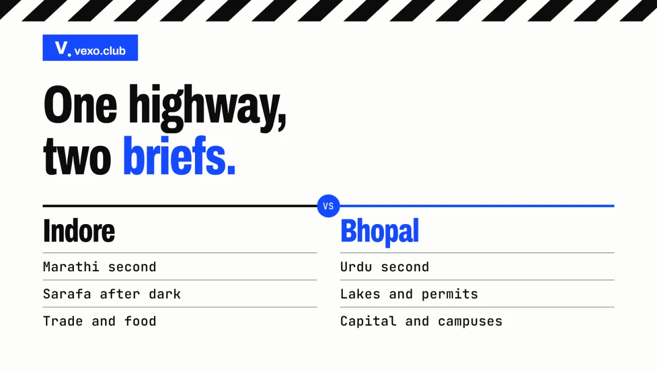 Indore and Bhopal as a ruled list, two Madhya Pradesh cities that need two different creator briefs, vexo.club