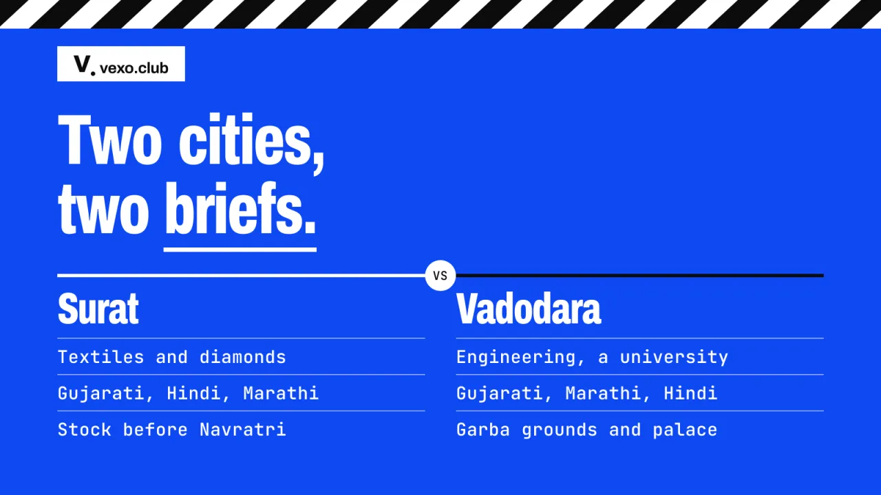 Surat and Vadodara as a ruled list: influencer marketing in two cities, briefed from Delhi NCR, vexo.club