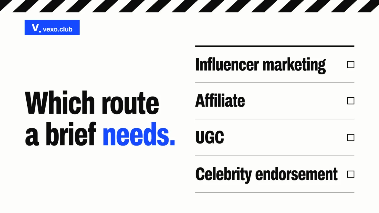 Five ruled lines that separate four routes: influencer marketing vs affiliate, UGC and celebrity endorsement, vexo.club