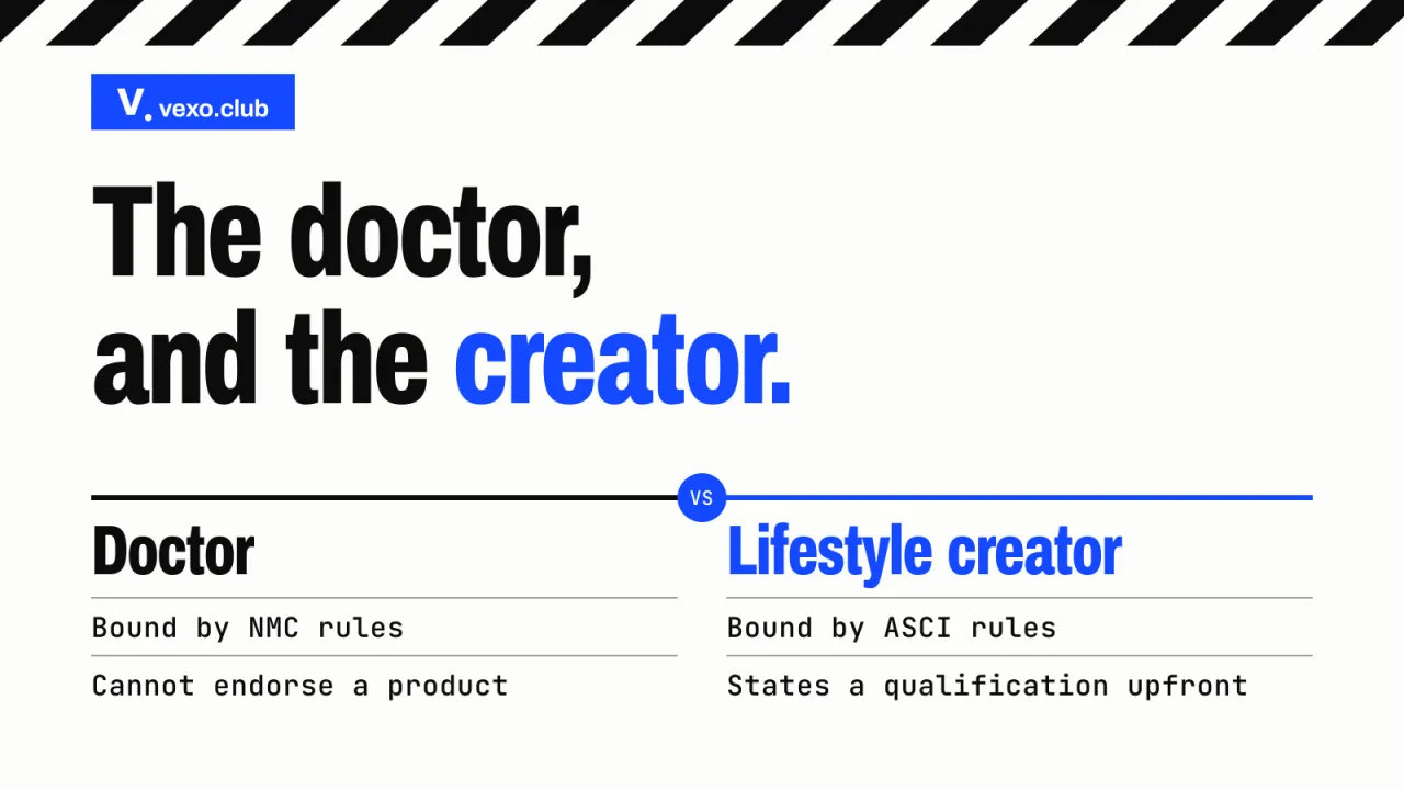 A doctor on one side, a lifestyle creator on the other, a claim between them, wellness influencer marketing, vexo.club