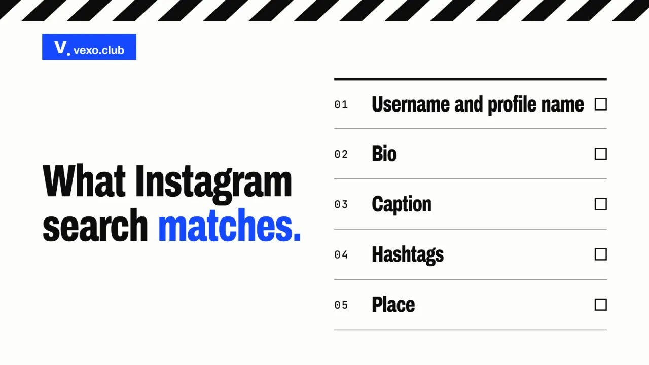 The fields Instagram search matches, from handle and bio to caption and place: Instagram SEO for brands, vexo.club