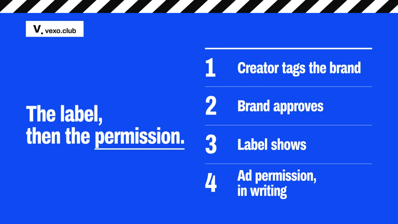 Four steps from tagging a brand to the paid partnership label — Instagram sponsored posts for brands in India, vexo.club