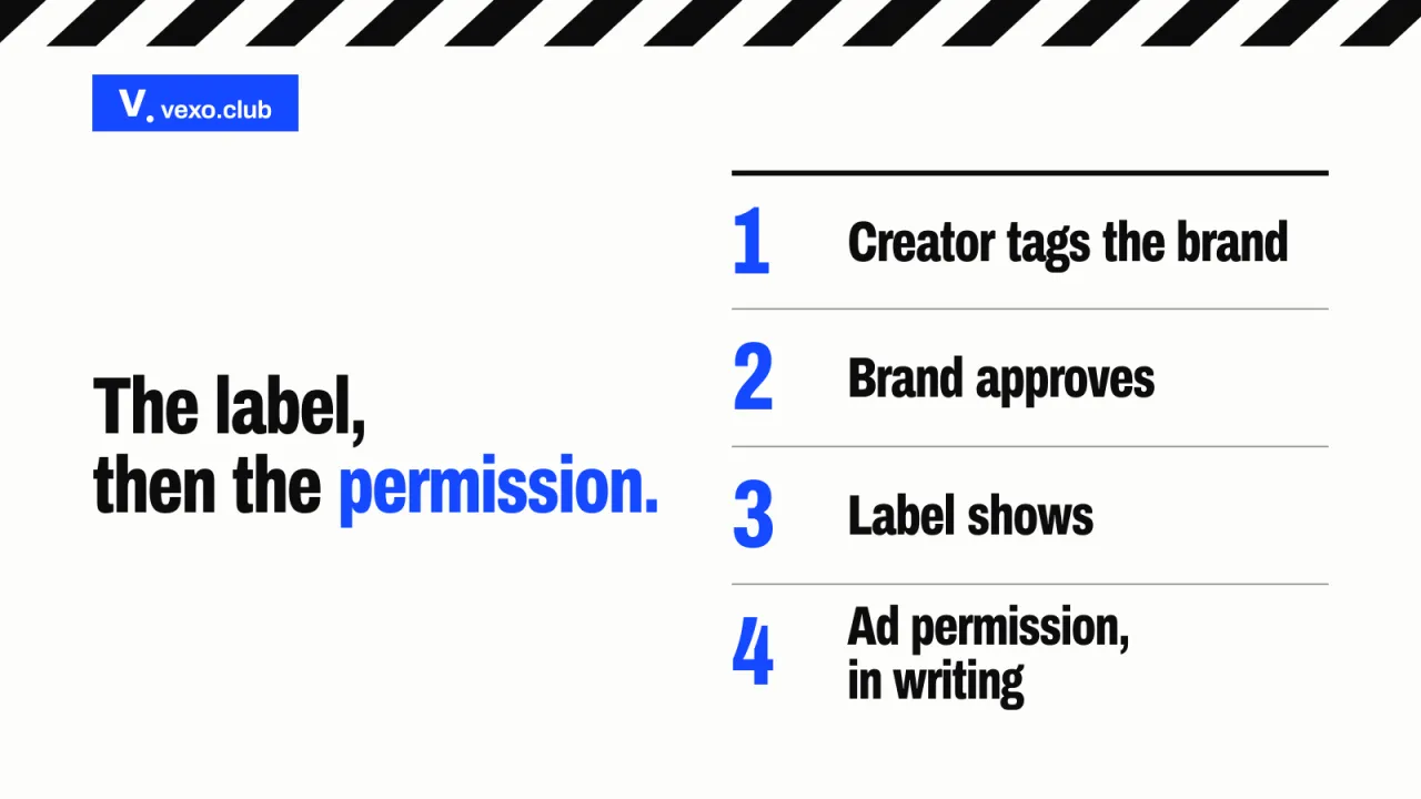 Four steps from tagging a brand to the paid partnership label — Instagram sponsored posts for brands in India, vexo.club