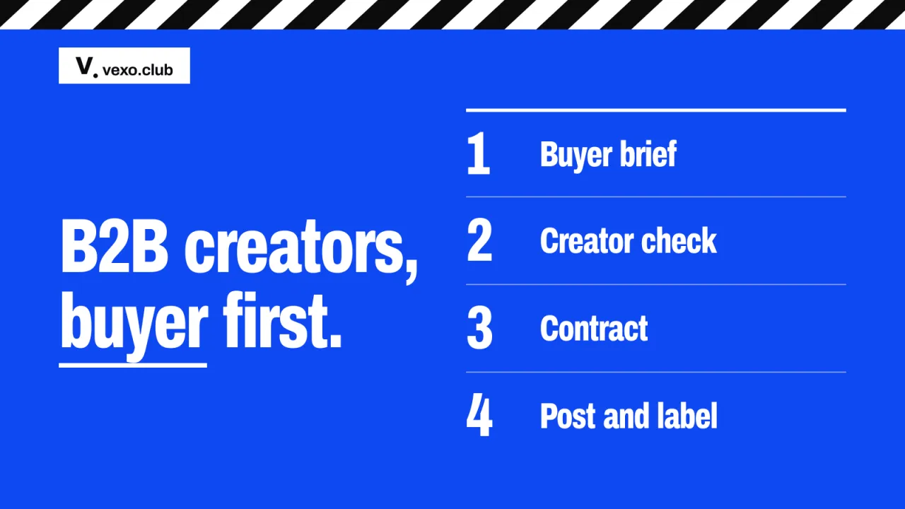 Four numbered steps from the buyer brief to the labelled post: LinkedIn influencers in India and B2B marketing, vexo.club