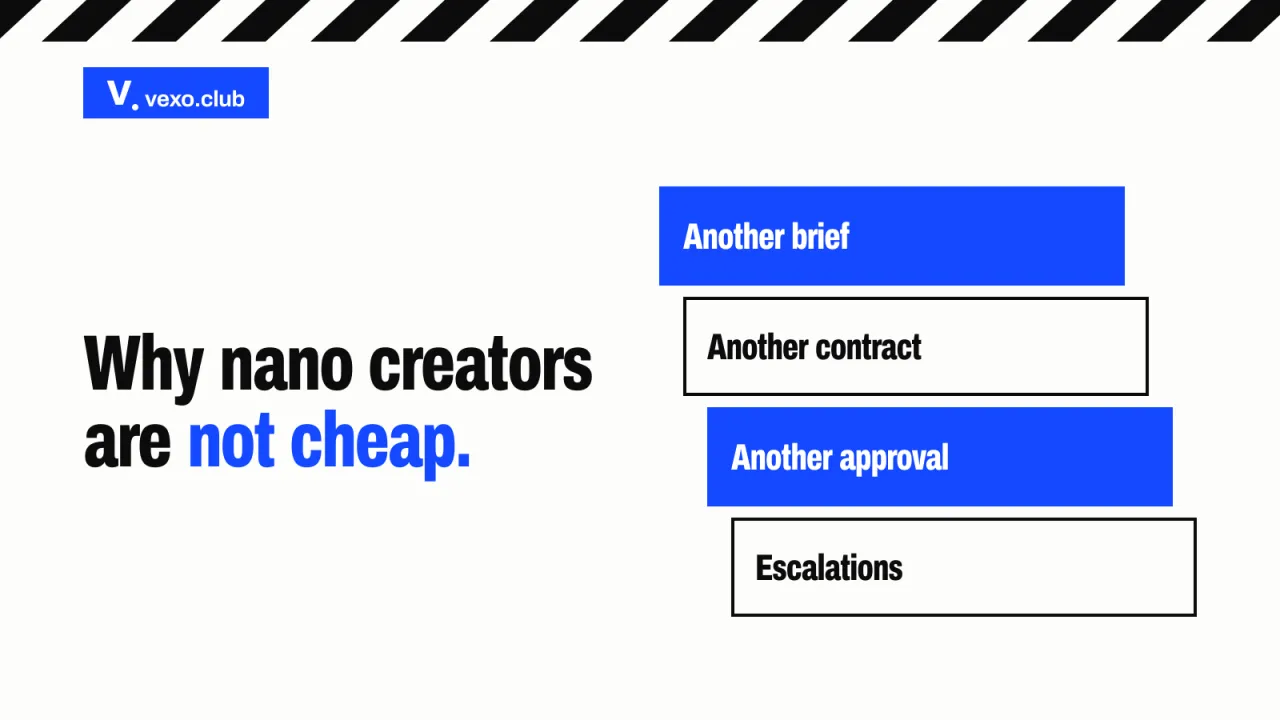 Stacked slabs: another brief, contract, approval, escalations, nano influencer marketing cost, vexo.club