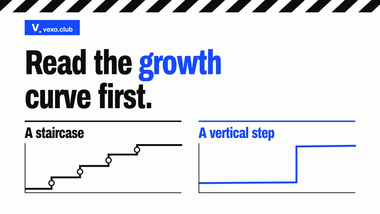 A staircase follower graph beside a vertical step: how to read an influencer media kit, vexo.club