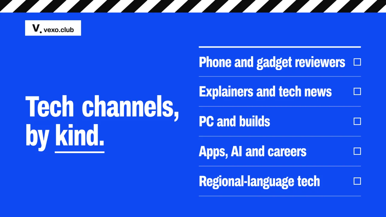 Five kinds of tech YouTube channel as a ruled list, from phone reviews to regional language — tech YouTubers India, vexo.club