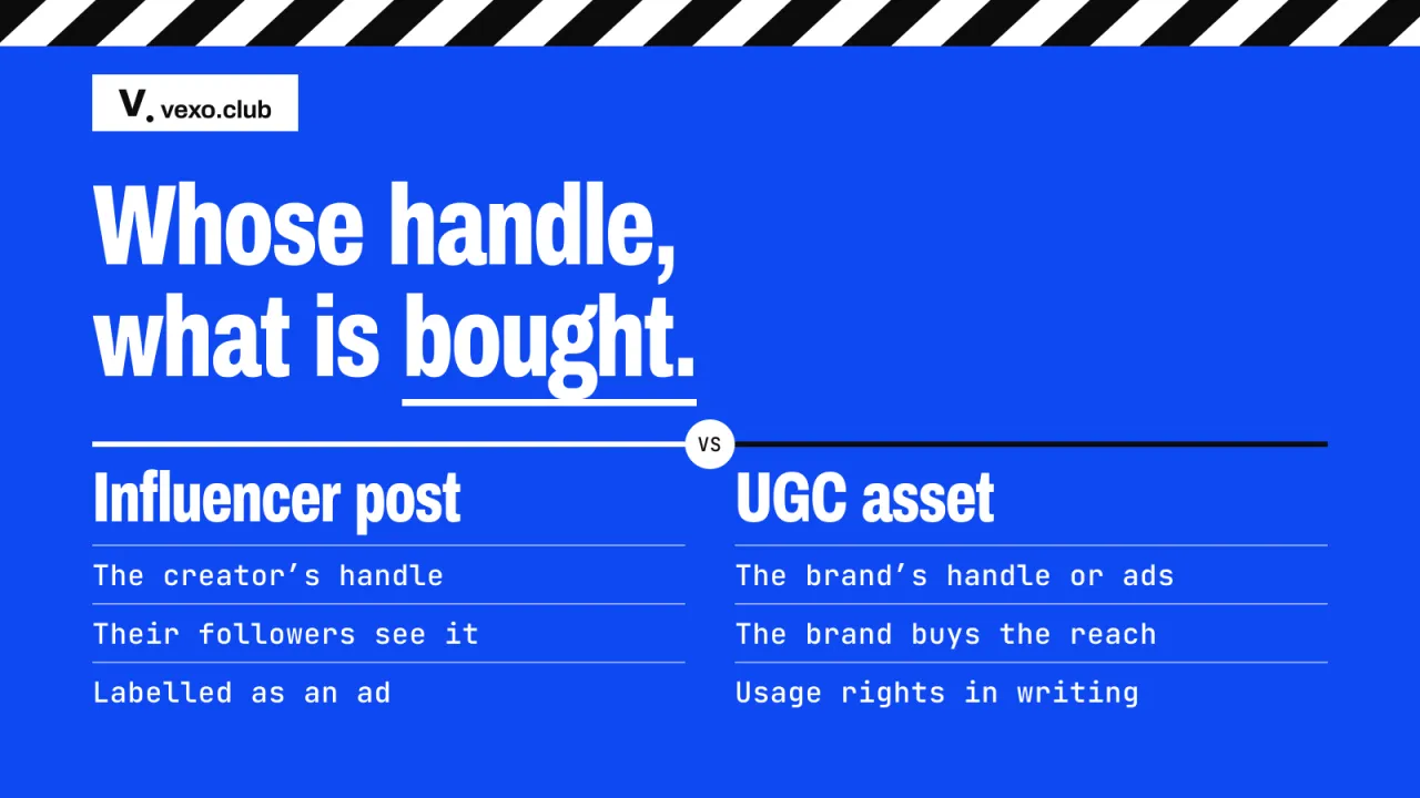 An influencer post on the creator’s handle beside a UGC asset on the brand’s: UGC vs influencer marketing, vexo.club