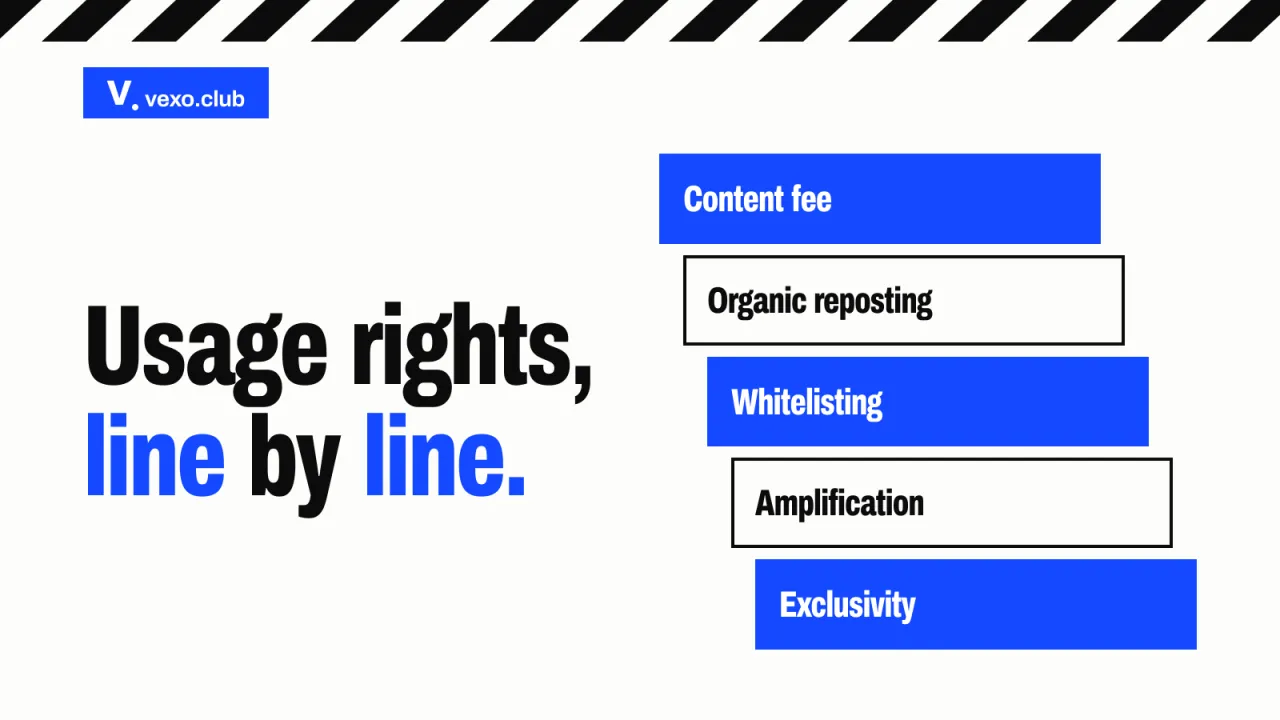 Five stacked slabs, from content fee to exclusivity: influencer usage rights, vexo.club