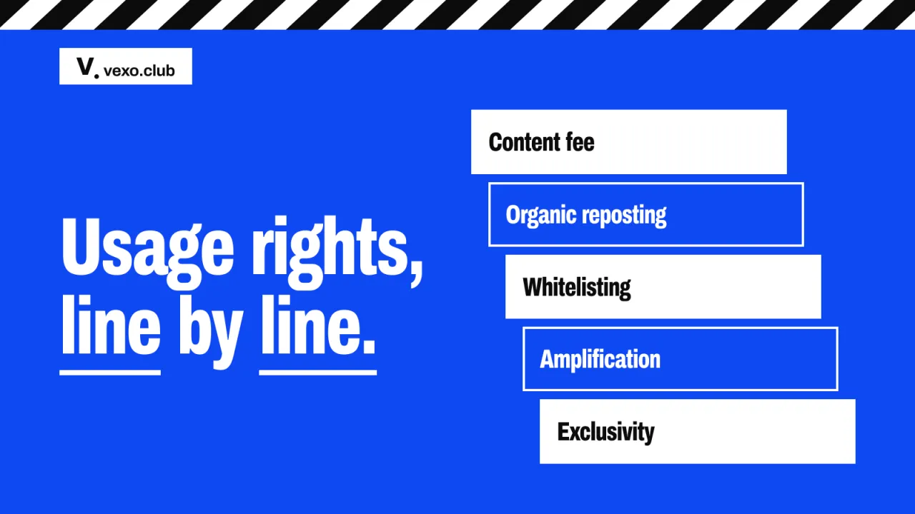 Five stacked slabs, from content fee to exclusivity — influencer usage rights, vexo.club