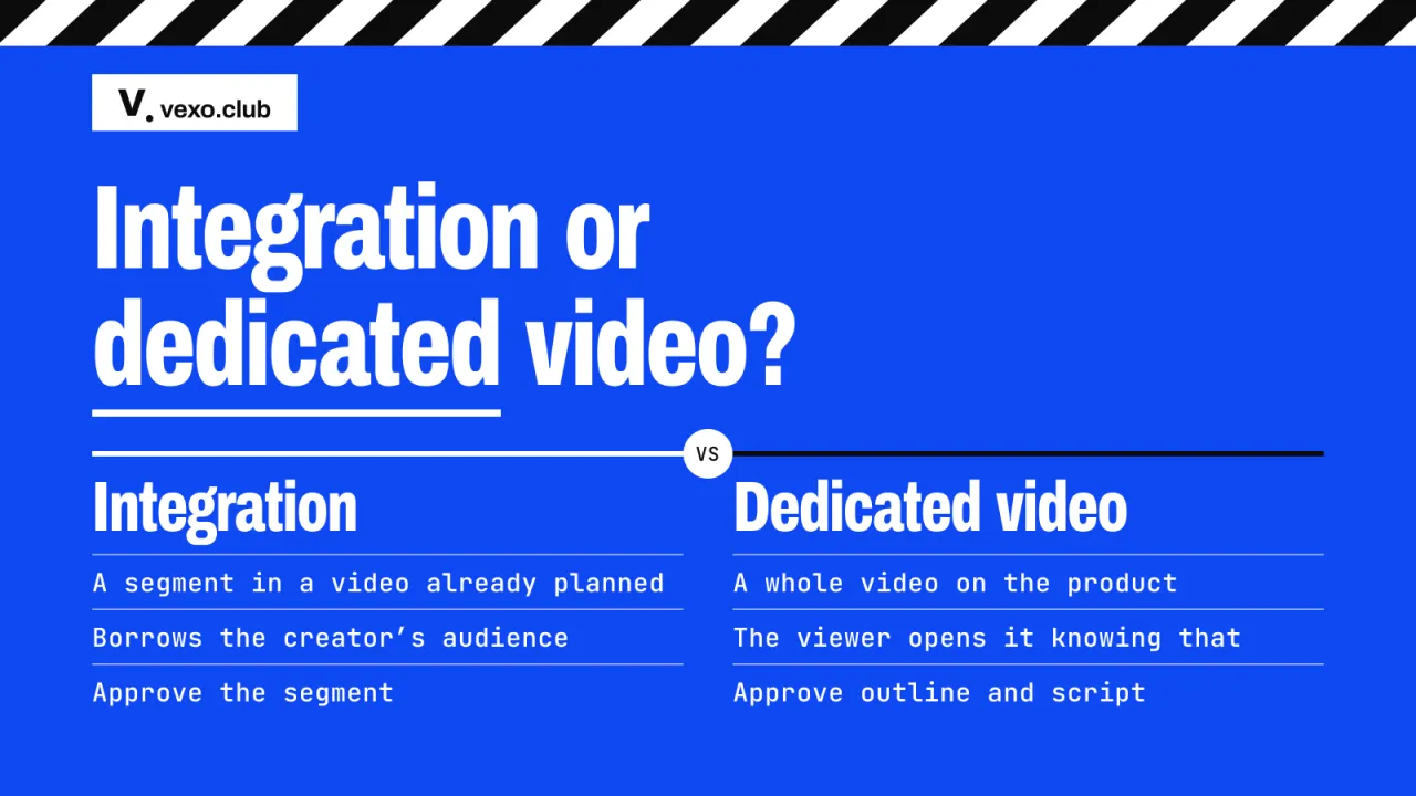 YouTube integration and dedicated video in two columns: YouTube integration vs dedicated video for brands, vexo.club