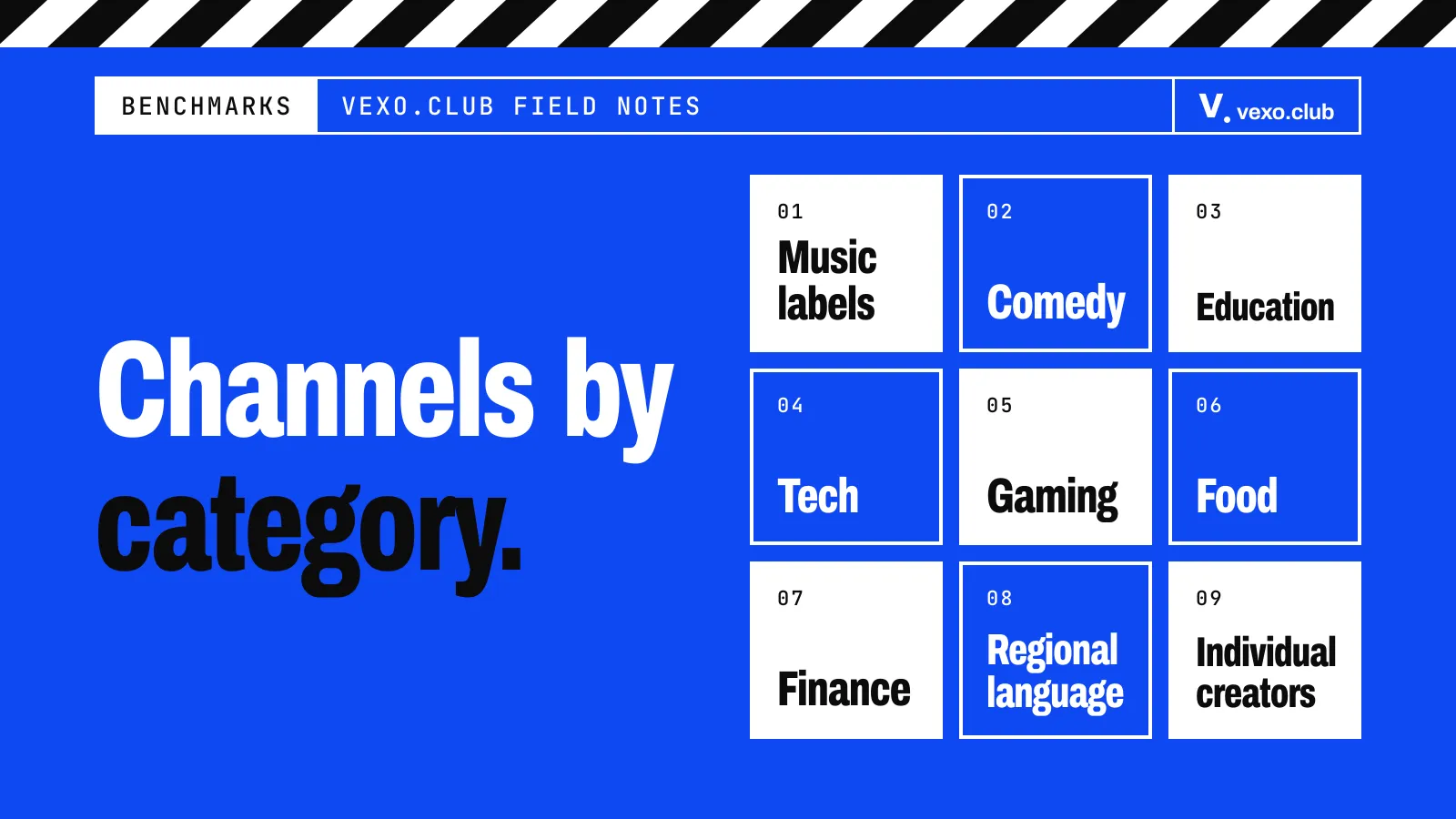 Eight YouTube categories as a grid, from music labels to regional language — top YouTubers in India, vexo.club