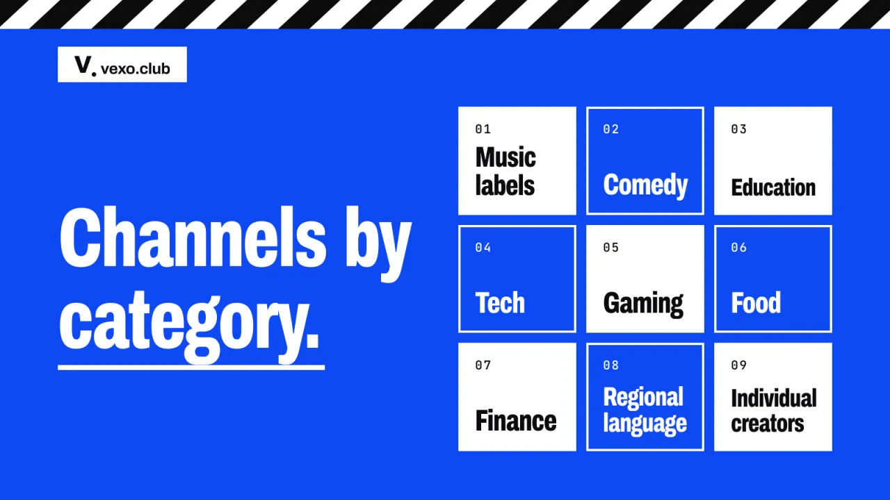 Nine YouTube categories as a grid, from music labels to individual creators: top YouTubers in India, vexo.club